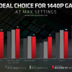 AMD announces $479 RX 6700 XT graphics card for 1440p gaming