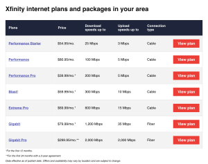 Comcast hides upload speeds deep inside its infuriating ordering system