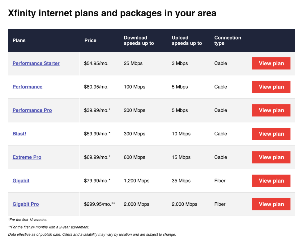 Comcast speeds and prices, no thanks to Comcast's website.