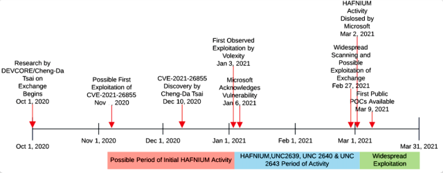 domain-tools-timeline-640x250.png