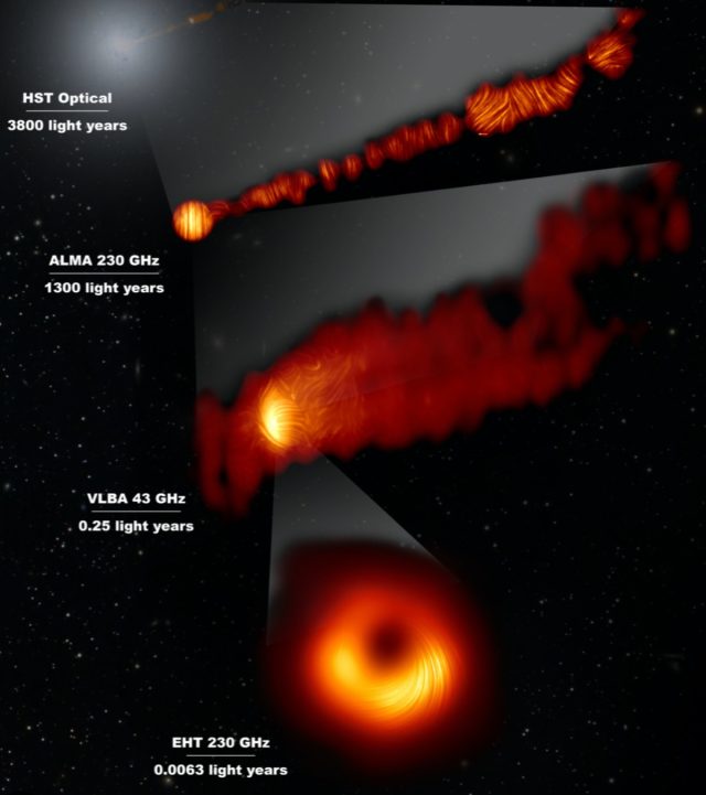 Event Horizon Telescope captures new view of black hole in polarized ...