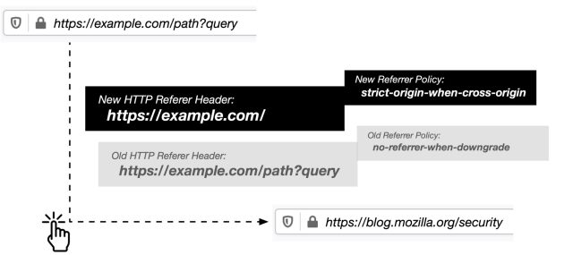 Referrer trimming strips everything but the embedding domain from cross-origin web requests.