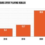 Putting Roblox's incredible $45 billion IPO in context