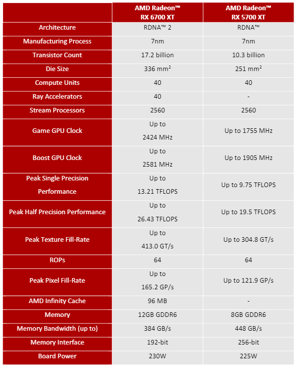 Radeon rx clearance 5700 xt specs