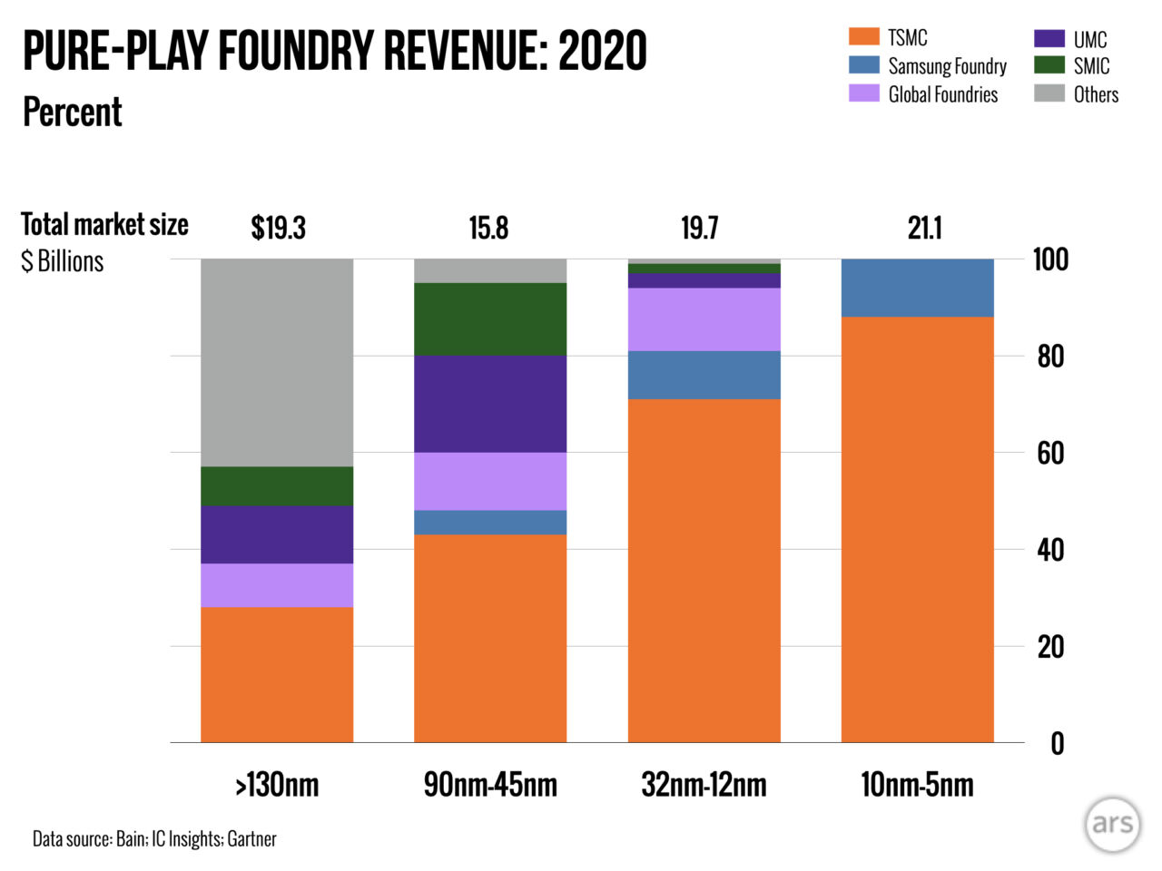 tsmc-foundry-1280x960.jpeg