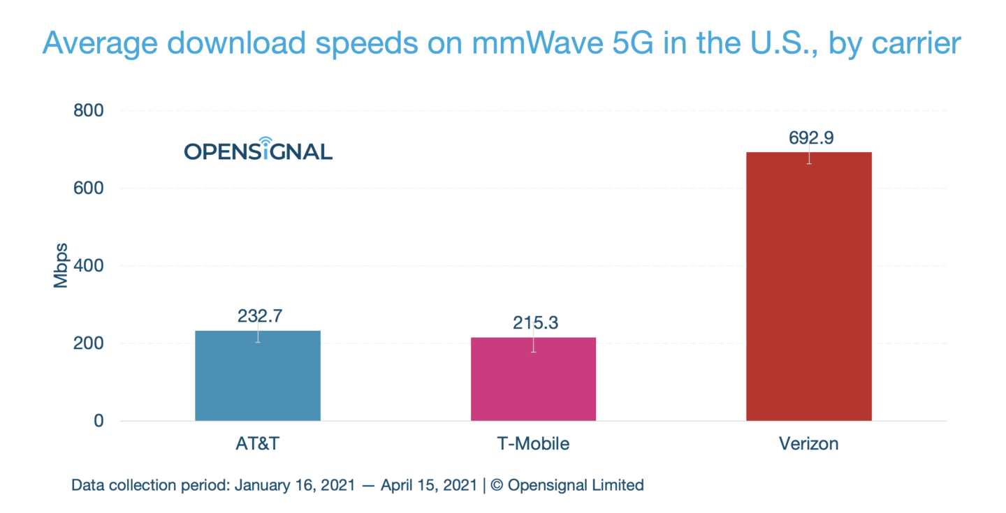 202104_usa_5g_mmwave_report_chart1-1440x735.png