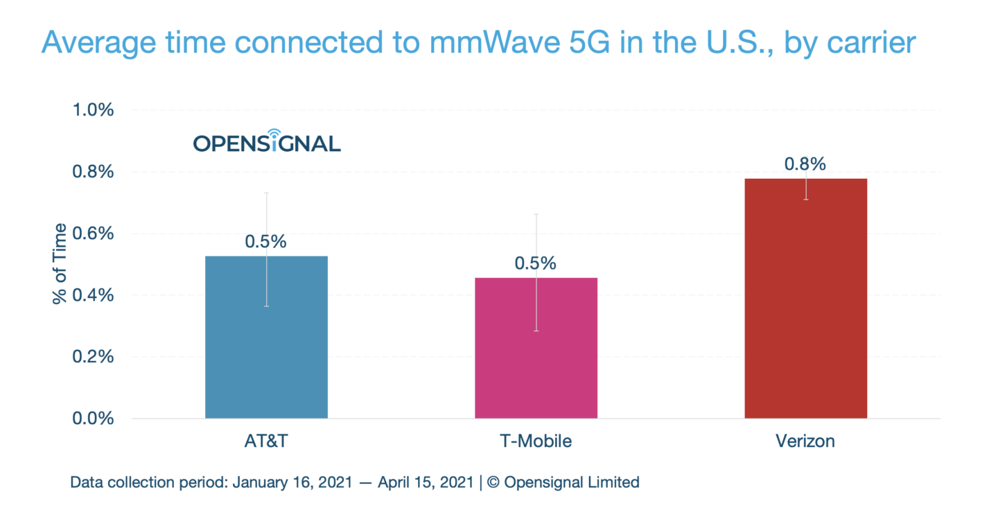 202104_usa_5g_mmwave_report_chart2-1440x736.png