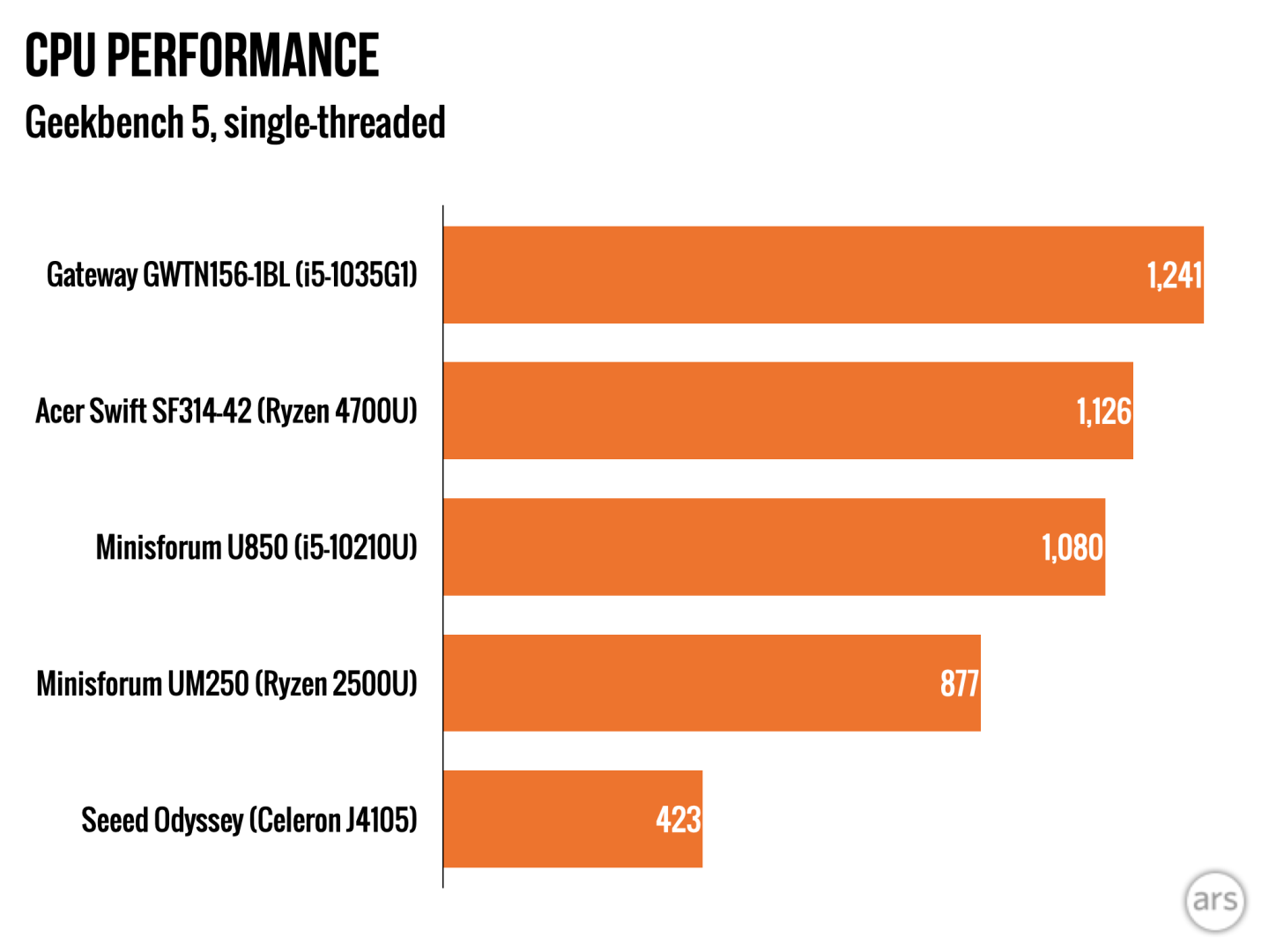 Mini-PC review: The Ryzen 5 Pro 2500U-powered Minisforum UM250 - Ars  Technica