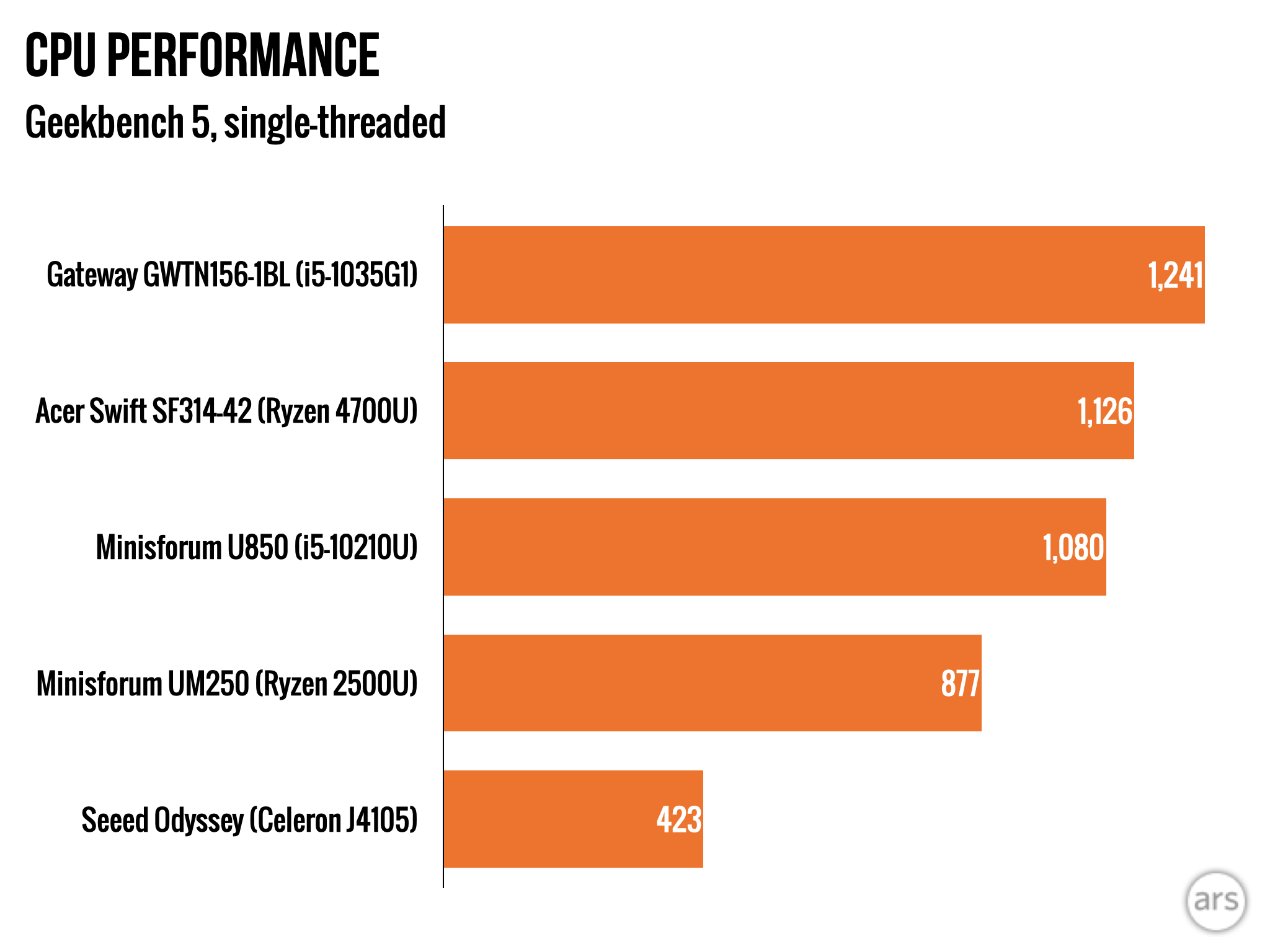 Mini-PC review: The Ryzen 5 Pro 2500U-powered Minisforum UM250