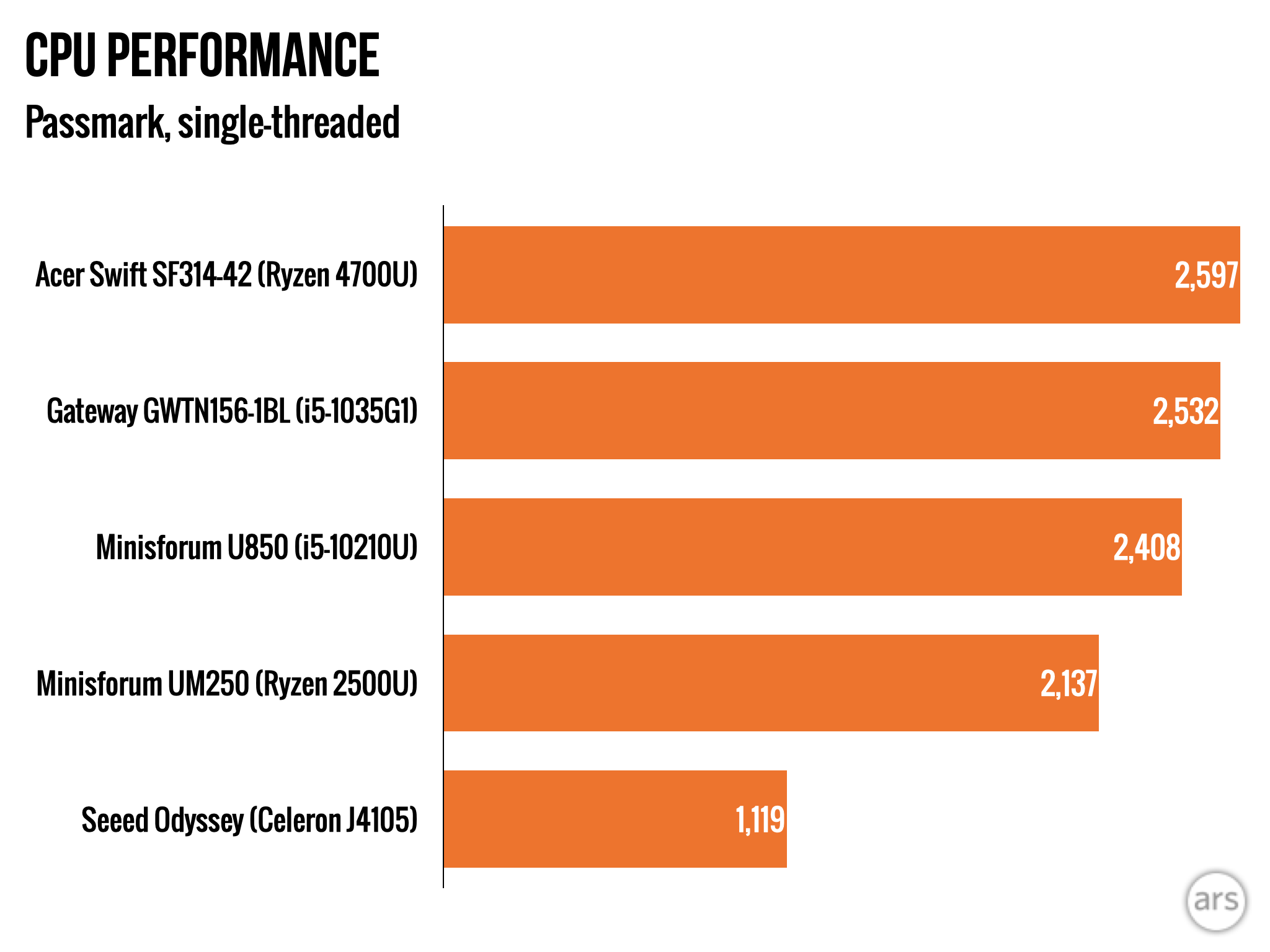 Mini-PC review: The Ryzen 5 Pro 2500U-powered Minisforum UM250