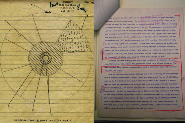 (Left) David Greenglass’ sketch of a cross-section of the Nagasaki implosion-style atomic bomb. (Right) Page from Hans Bethe's 1950 Scientific American article on the hydrogen bomb, partially censored by the Atomic Energy Commission. Wellerstein: "Carefully looking at such annotations—especially the minor notes made with a pencil—can help one get inside the mind of the censor decades later."