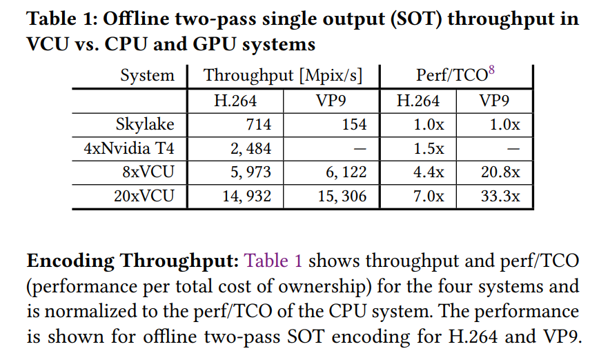 Google's benchmark and cost-of-ownership table from the white paper.