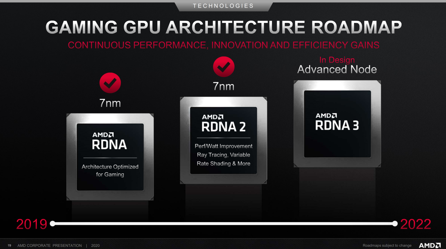AMD’s upcoming flagship GPUs should be 3x faster than RX 6900XT - Ars ...