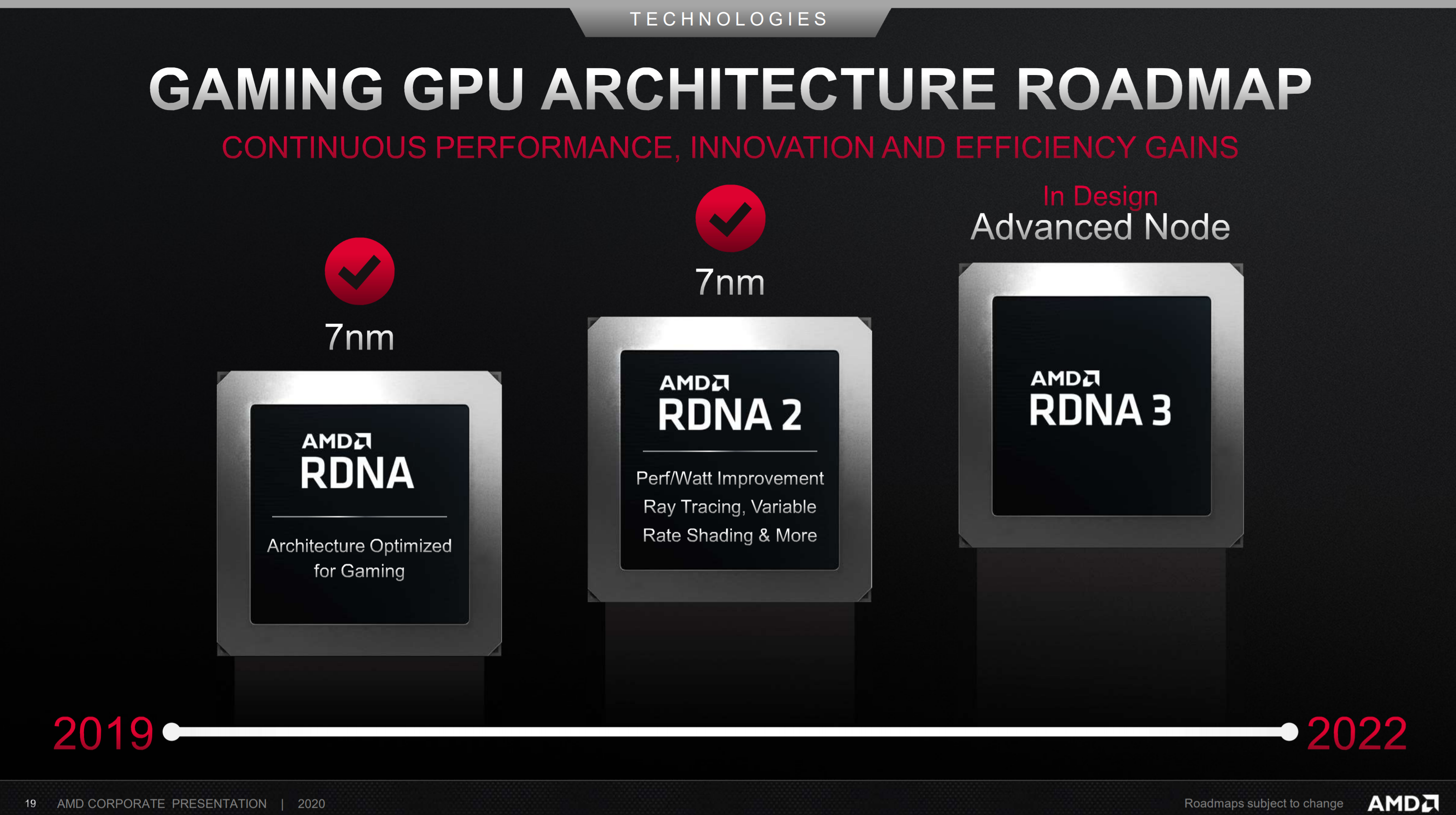 logo lærken Høre fra AMD's upcoming flagship GPUs should be 3x faster than RX 6900XT | Ars  Technica