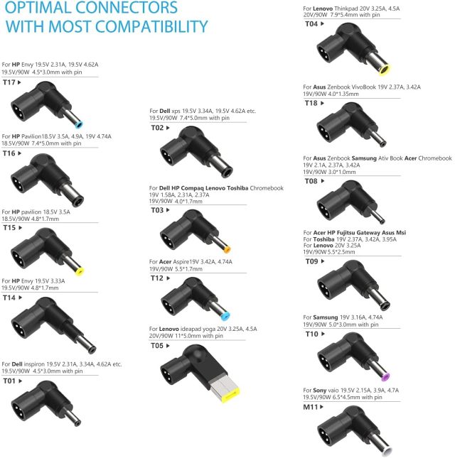 Despite offering a whopping 15 separate interchangeable tips, this Belker "universal" charger quite correctly describes itself as working with "many" models of laptop—not all.