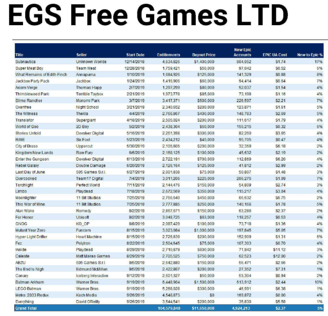 Epic Games Store User Statistics For 2023