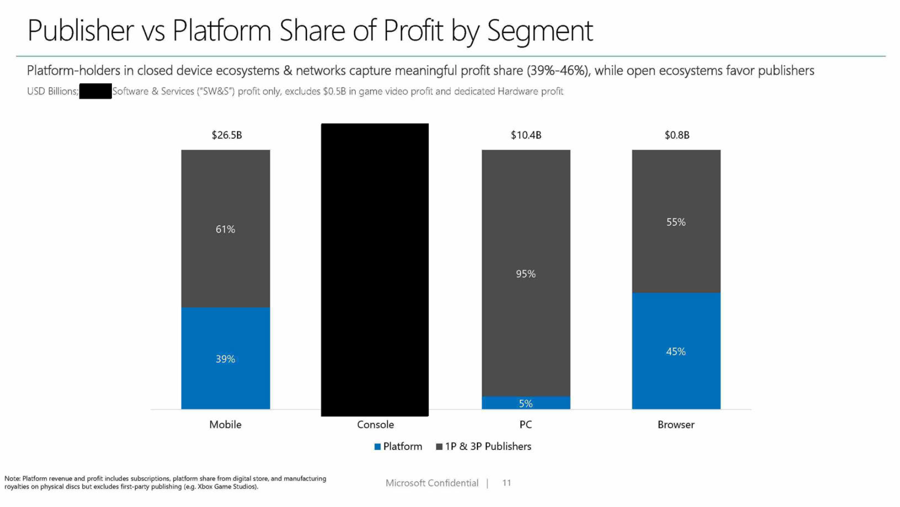 Microsoft sidesteps App Store with Xbox Cloud Gaming - Protocol