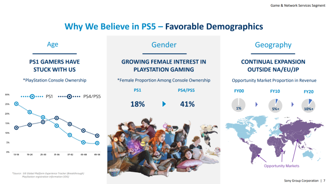 Sony seemingly reveals Uncharted 4 is coming to PC in an investor relations  document