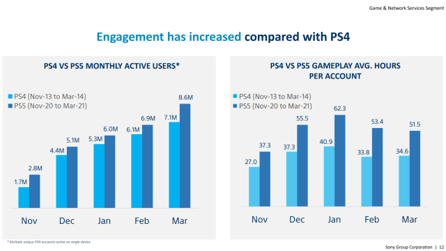 Sony seemingly reveals Uncharted 4 is coming to PC in an investor relations  document