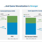 Sony lists PC version of Uncharted 4 in investor report