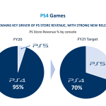 Uncharted 4 PC Release Hinted at in Sony Investor Presentation