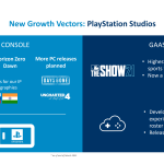 Sony lists PC version of Uncharted 4 in investor report