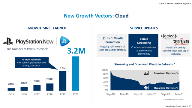 Sony lists PC version of Uncharted 4 in investor report