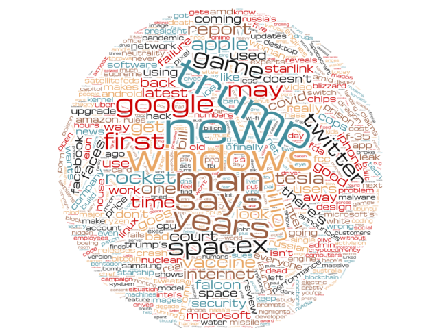 A wordcloud of the most common words that have appeared in Ars headlines over the last five years.