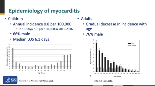 Epidemiology of myocarditis.