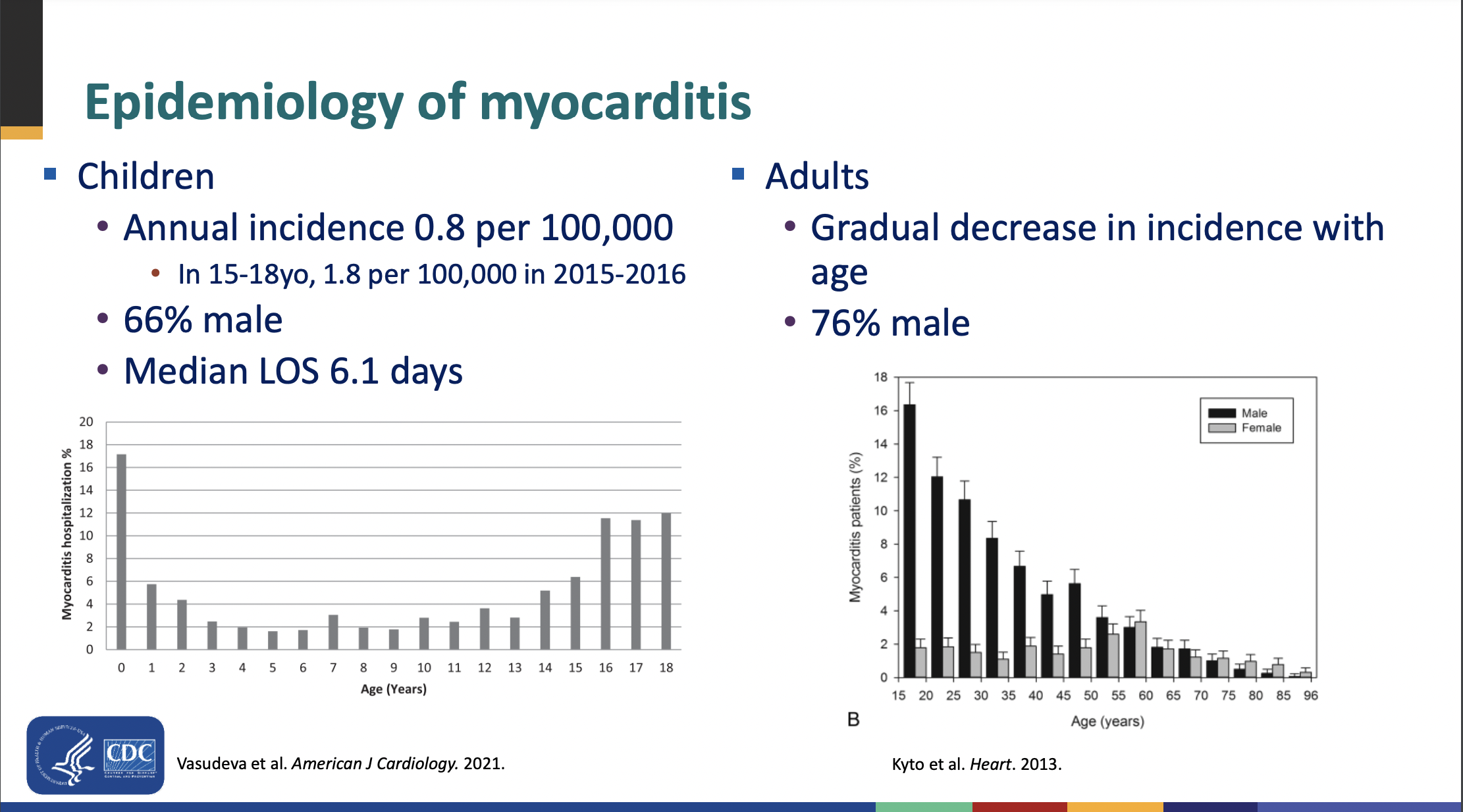 Here’s all the data on myocarditis cases linked to COVID19 vaccines