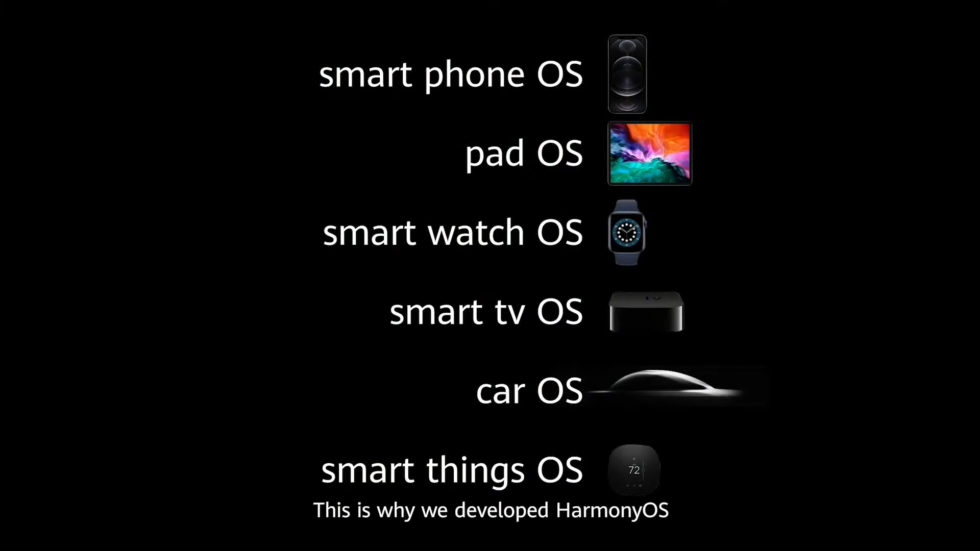 "Harmony OS" will apparently be several different OSes with one name. The phone and tablet OS is Android, the smartwatch and IoT OS is based on LiteOS, and I have no idea what the "car" and "smart TV" versions are. 