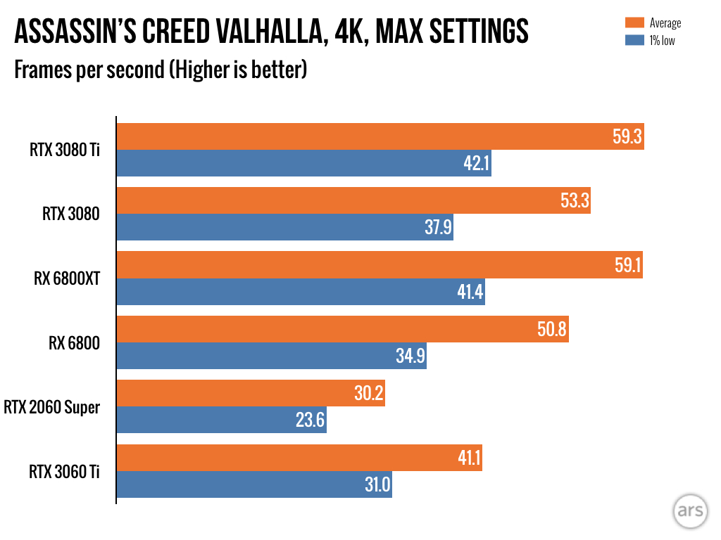 Nvidia 3080 ti online benchmark