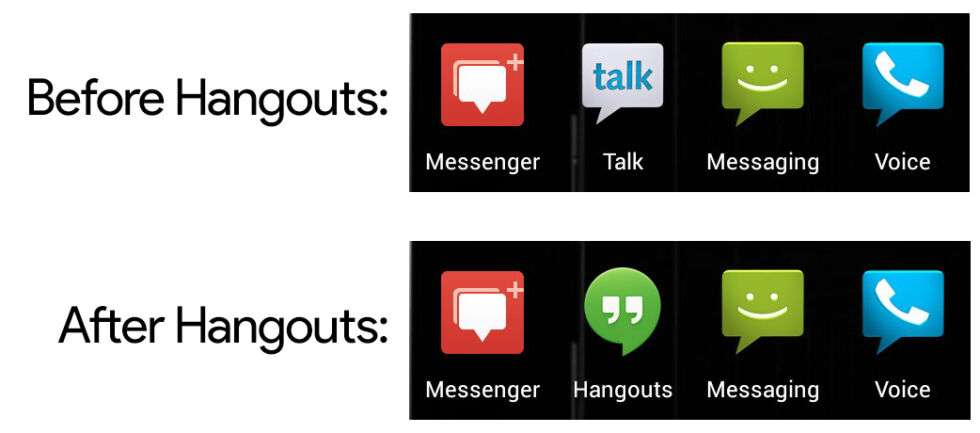 Hangouts didn't unify anything at launch. Before Hangouts there were only four messaging apps; after Hangouts there were four messaging apps. That would change, though. 