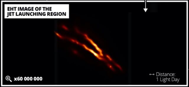 The new highest-resolution image of the jet-launching region obtained with the EHT.