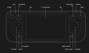 Pictures of the Steam Deck.