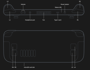 Pictures of the Steam Deck.