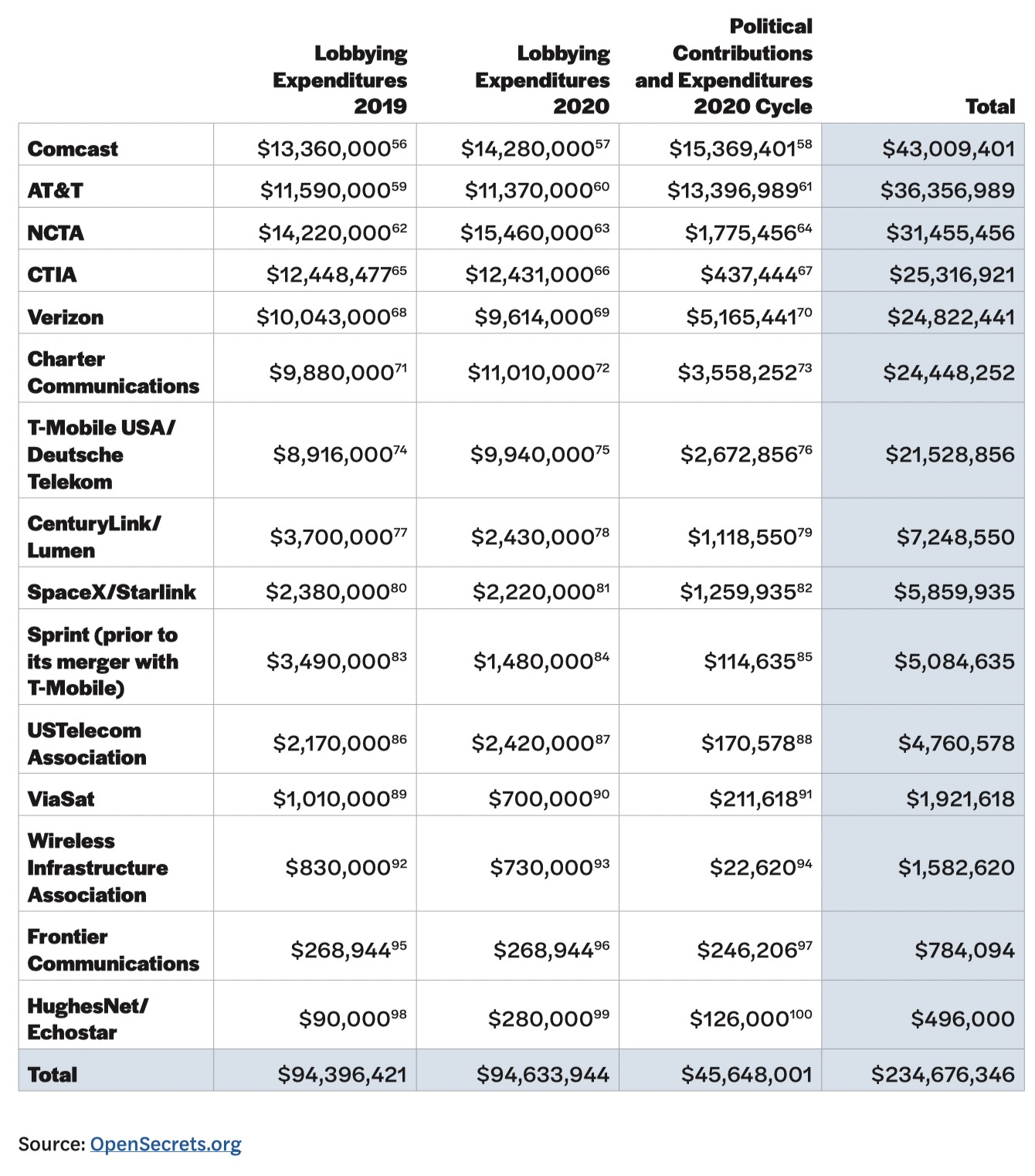 isp-lobbying-data.jpg