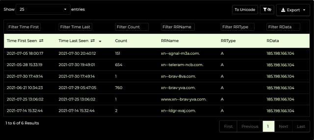 Passive Dns Search