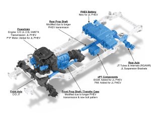 Jeep® Wrangler 4xe powertrain components.