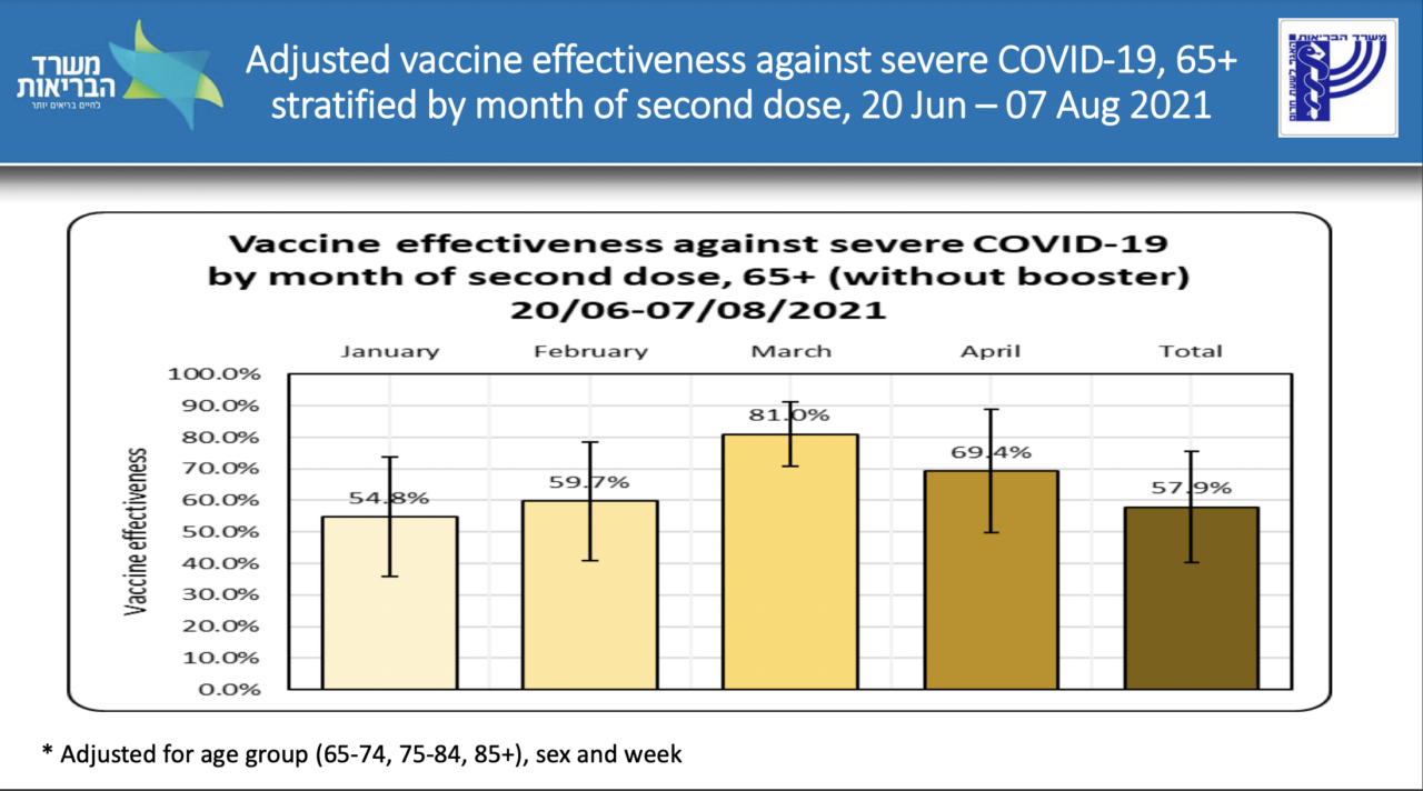 COVID boosters reportedly may start in Sept. Here’s the latest data