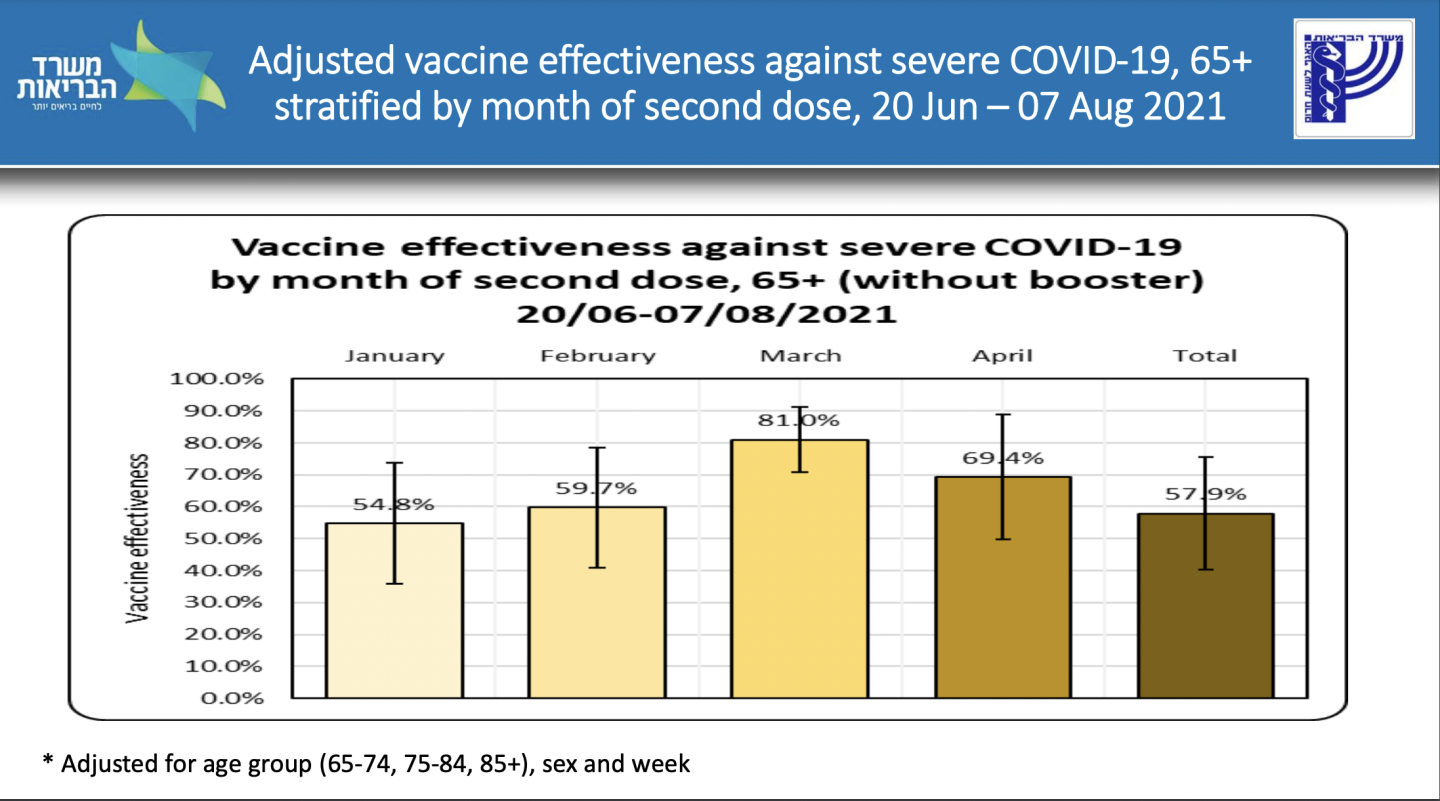 COVID boosters reportedly may start in Sept. Here’s the latest data ...