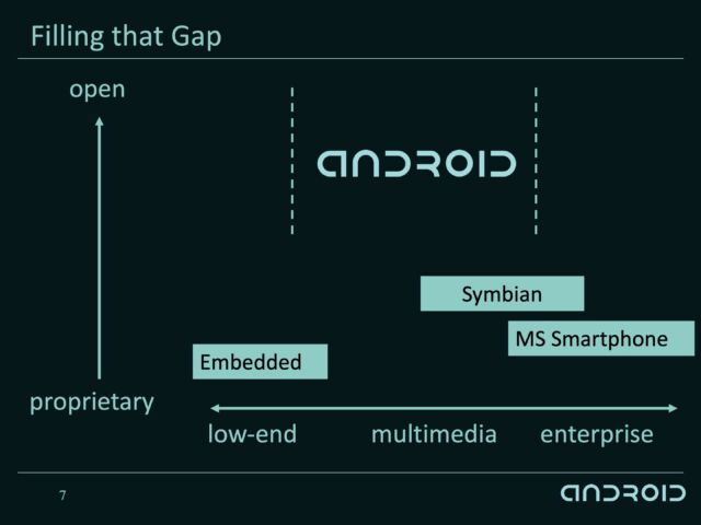 La diapositiva 7 describió el potencial de una plataforma abierta, proporcionando algo que de otra manera no estaba disponible en ese momento.