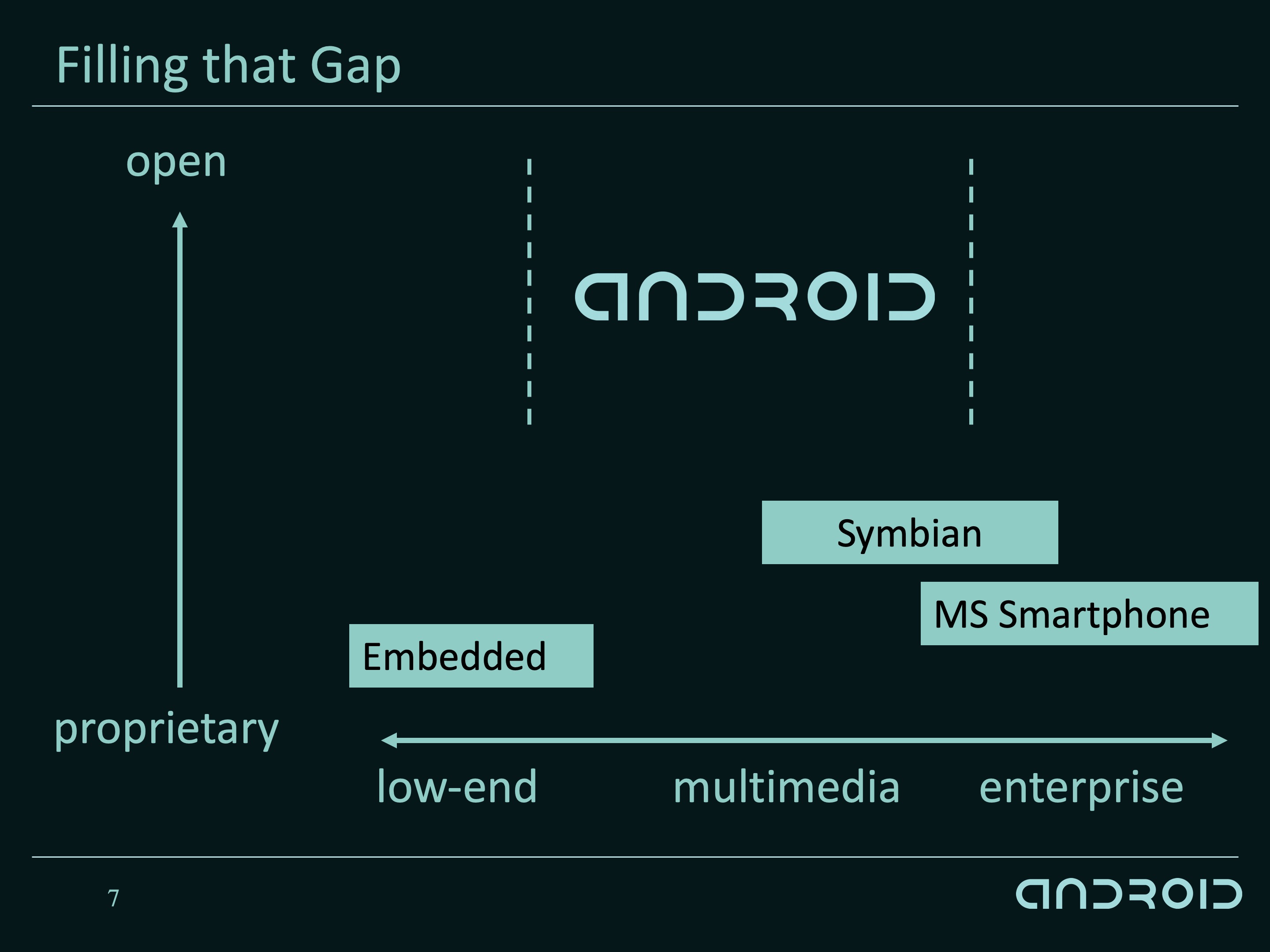 Google acquired Android - Android - Historydraft