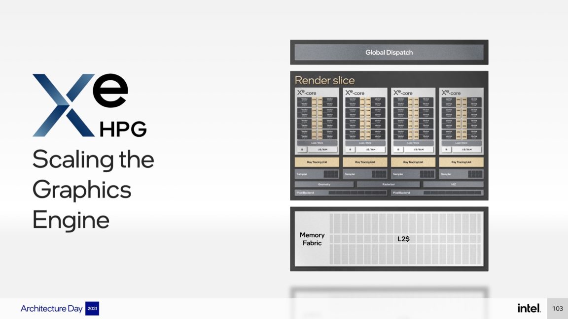 Intel provides more details on its Arc GPUs, which will be made by TSMC ...