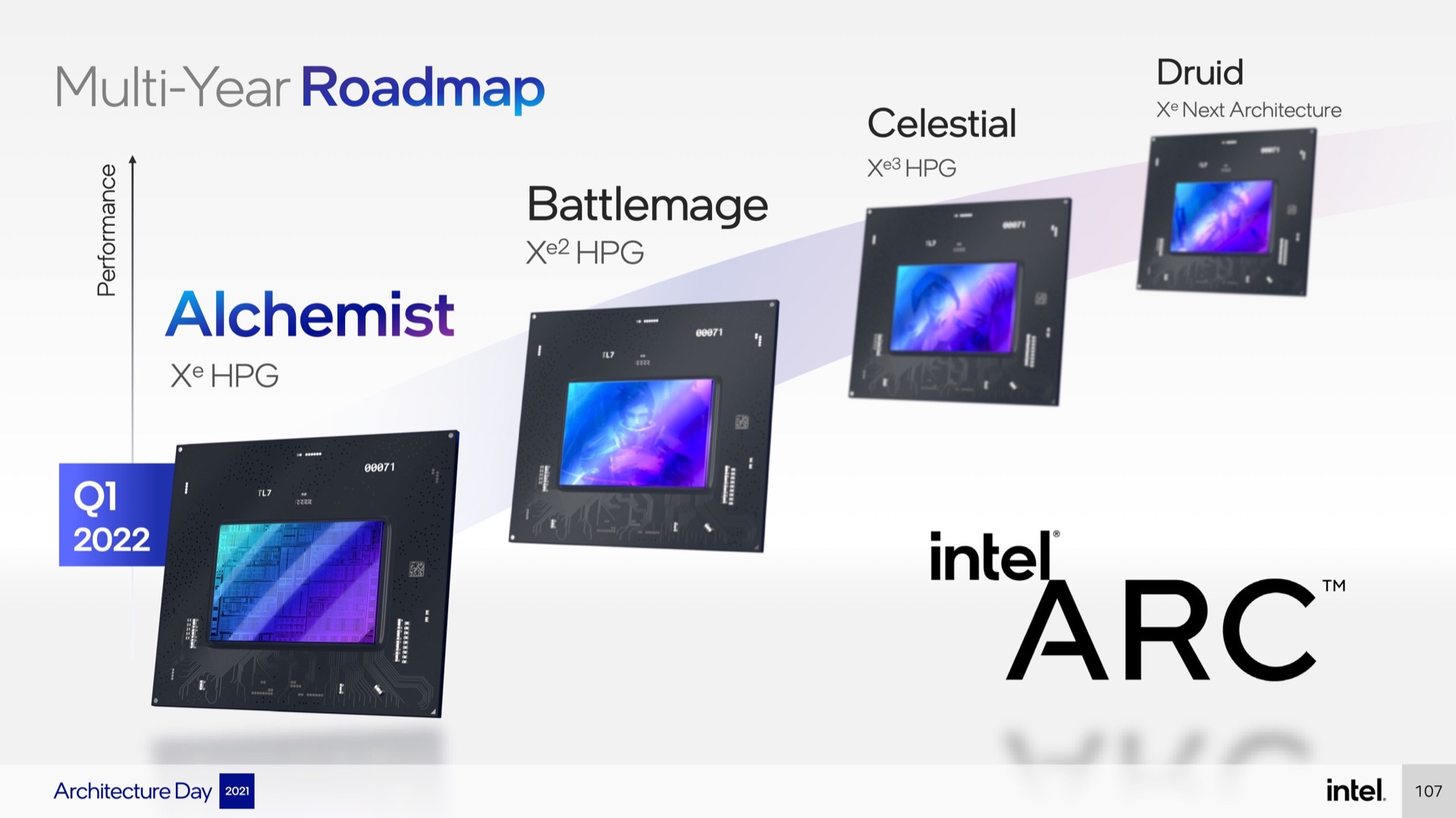 Intel A Parlé De Ses Prochains Noms De Code Gpu Plus Tôt Cette Semaine Lorsqu’il A Annoncé La Marque Arc. Alchemist Est Xe-Hpg, Battlemage Sera Xe2-Hpg, Et Céleste Sera Xe3-Hpg. L’architecture De Druid N’a Pas Encore De Nom , Nous Pourrions Suggérer Xe4-Hpg.