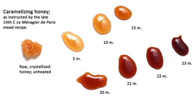 The process of caramelizing honey, as instructed by a late 14th century recipe found in <em>Le Menagier de Paris</em> (1393).