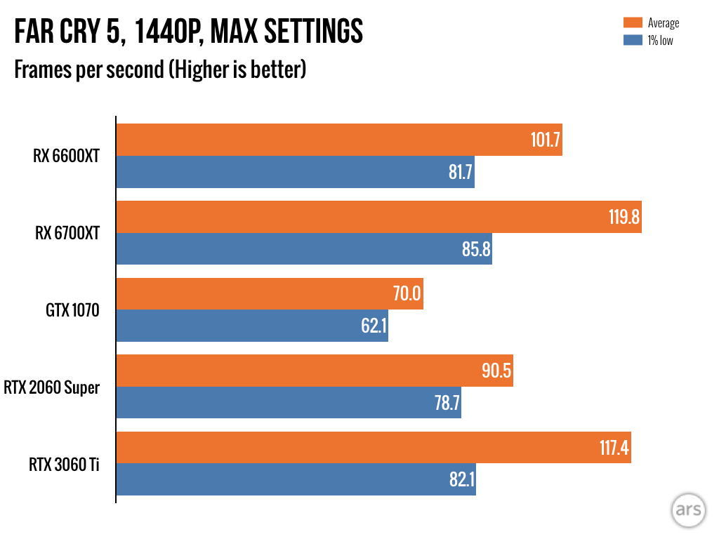 Gtx 1070 vs 5700xt. Gtx 1070 vs 5700xt