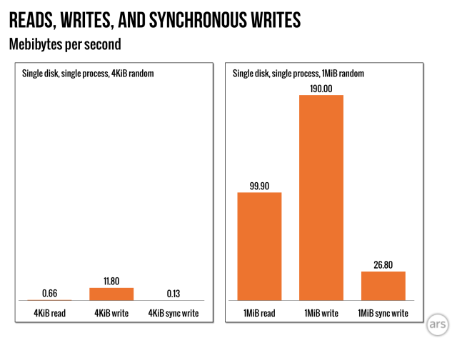 1-process-1-disk-sync-vs-async-640x480.p