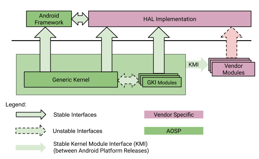 Emerging Defense in Android Kernel