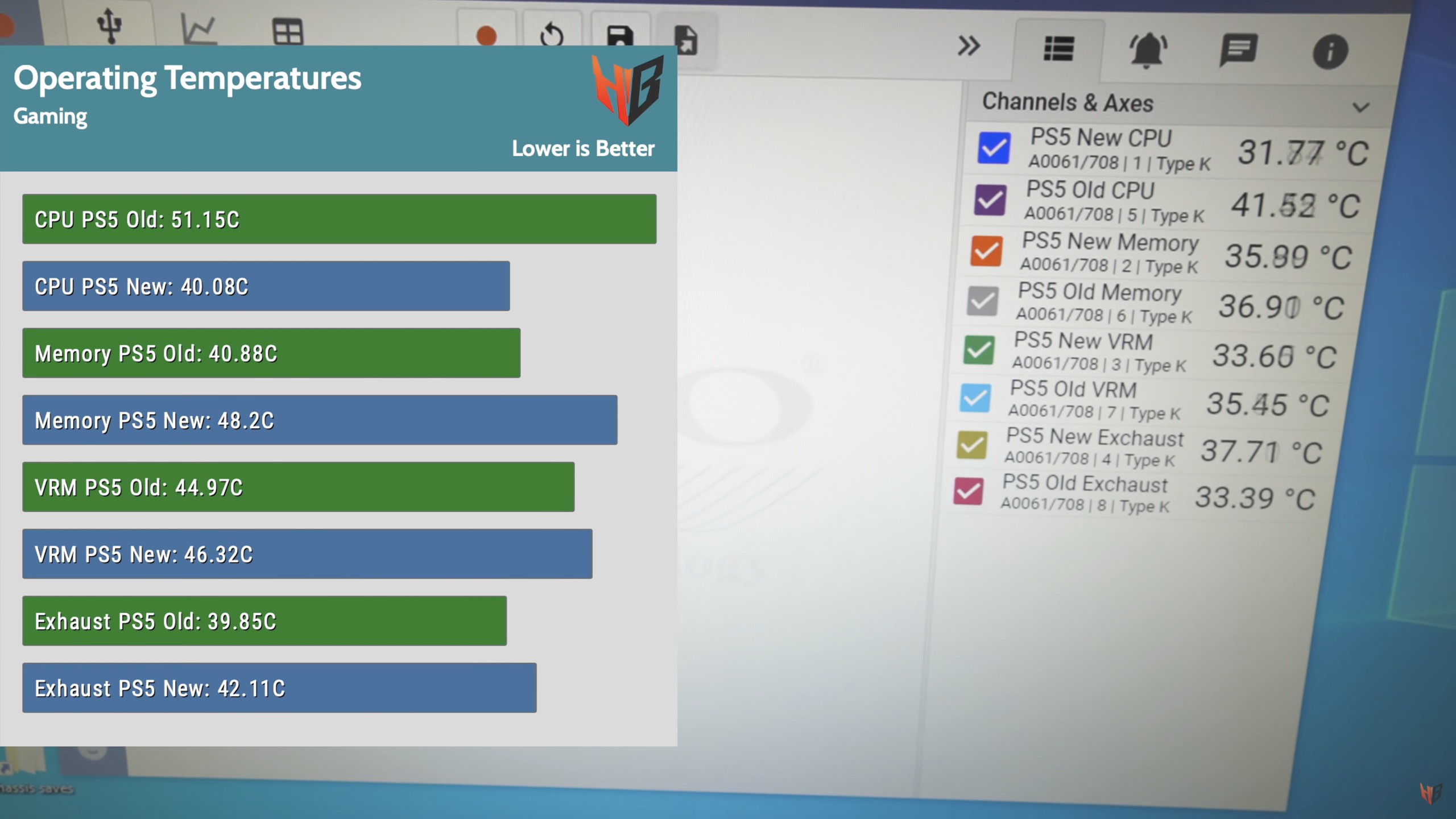 Comparing the CPU, RAM, VRM, and exhaust temperatures of the original PS5 and the revised model with the smaller heatsink.